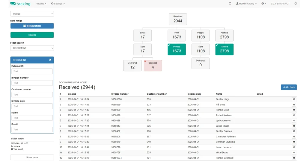 ENIT-Tracking, das zeigt, wie ein Batch-Prozess auf verschiedene Kanäle verteilt wurde