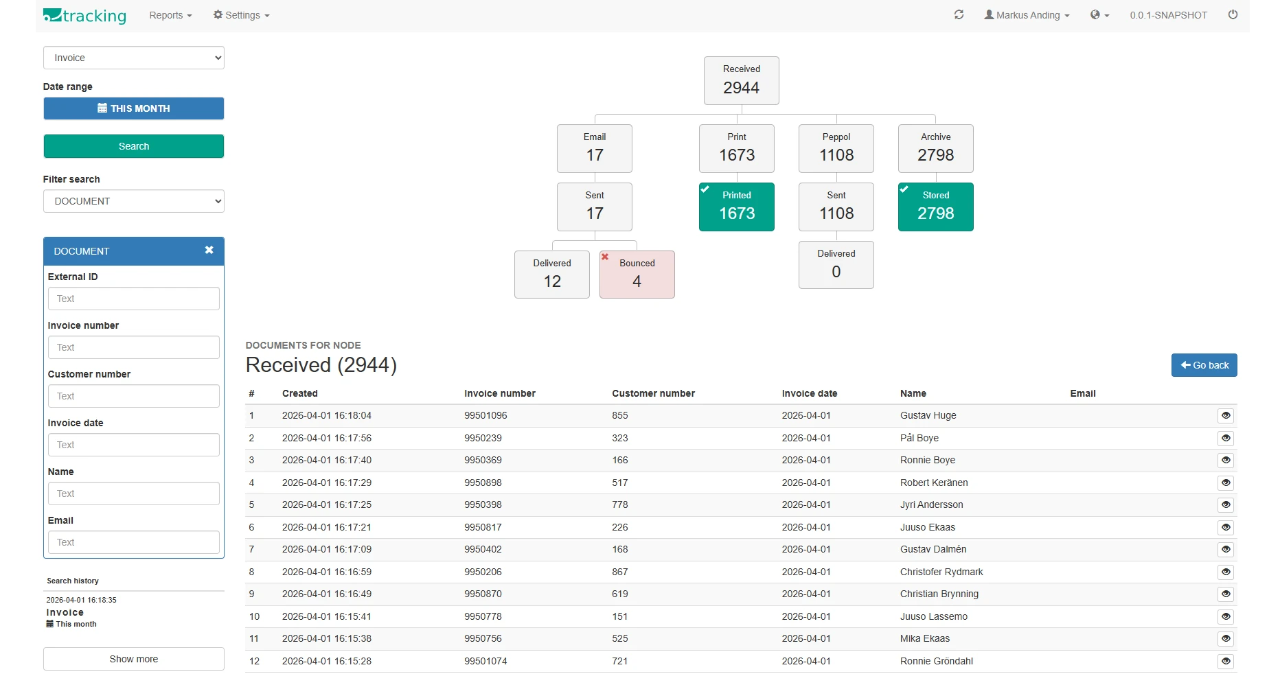 ENIT-Tracking, das zeigt, wie ein Batch-Prozess auf verschiedene Kanäle verteilt wurde